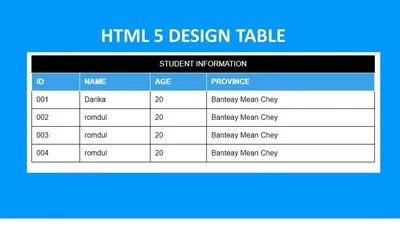 6 Methods to Add spaces between Table rows in HTML