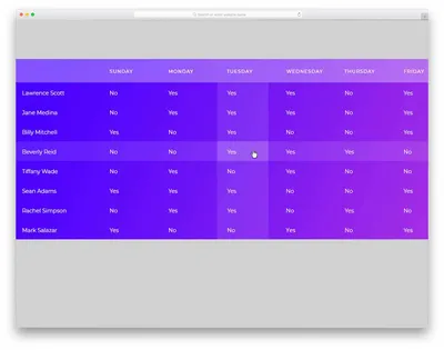 Power Automate HTML Table Styling – Ryan Maclean