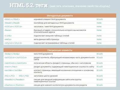 В таблице html