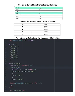 HTML Table