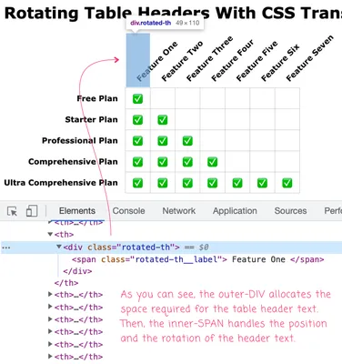 Convert Regular HTML Tables Into Datatables - js-datatable | CSS Script