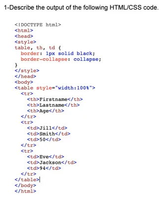 HTML Tables: Complete with Examples - WebCodzing