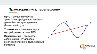 Сложение векторов. Векторная сумма. Правила сложения векторов.  Геометрическая сумма. Он-лайн калькулятор. - Инженерный справочник DPVA.ru  / Технический справочник ДПВА / Таблицы для инженеров (ex DPVA-info)