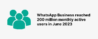 New Ways to Find and Buy from Businesses on WhatsApp | Meta