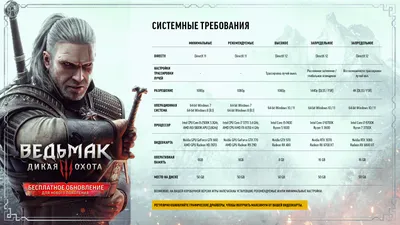 Системные требования игры Ведьмак 3: Дикая Охота — The Witcher 3: Wild Hunt  | Техническая поддержка — CD PROJEKT RED