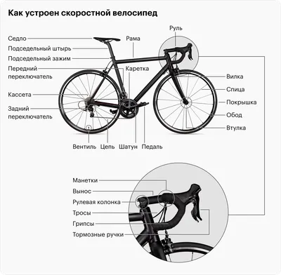 Ремонт скоростных велосипедов