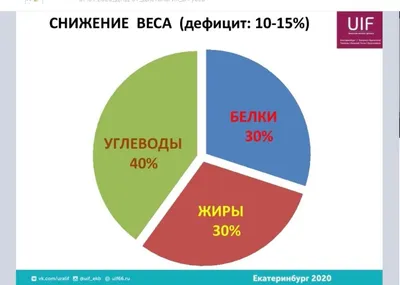 ТОП самых калорийных продуктов | doc.ua