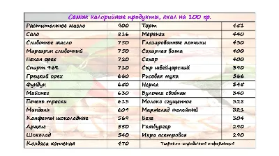 Об изменение цен на продукты питания в 2019 году