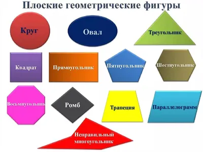 Аппликации из геометрических фигур для занятий с детьми в детском саду и  школе