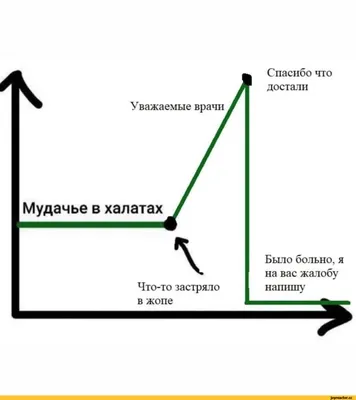 Анекдот про врачей и докторов | Врачи, Доктор, Семейные цитаты