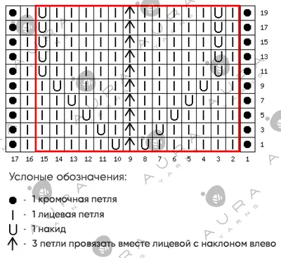 Простые узоры для круглой кокетки спицами — схемы и описания