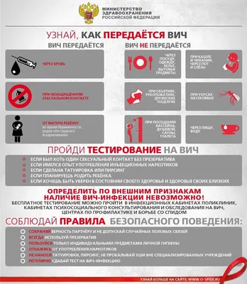 1 декабря – Всемирный день профилактики ВИЧ/СПИД 2019 — Берёзовская ЦРБ  имени Э.Э.Вержбицкого