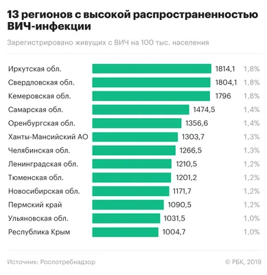 Когда тестирование на ВИЧ является обязательным, а когда добровольным