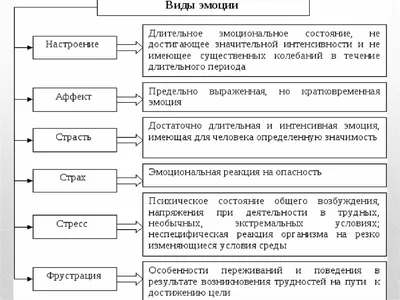 Эмоции картинки таблица (47 фото) » Юмор, позитив и много смешных картинок