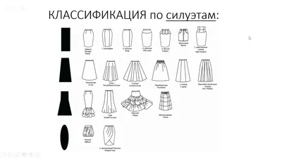 Виды юбок и какой фигуре они подходят | Доступно о стиле | Дзен