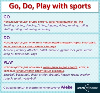 Спорт на английском языке с транскрипцией. Sport in English.