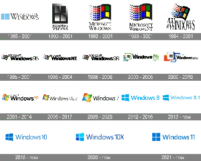 Как скачать и установить официальные обои Windows 11