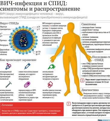 Вирус ВИЧ под микроскопом | Пикабу