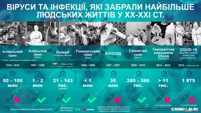 Живая 4D энциклопедия “Полювання на віруси” Девар