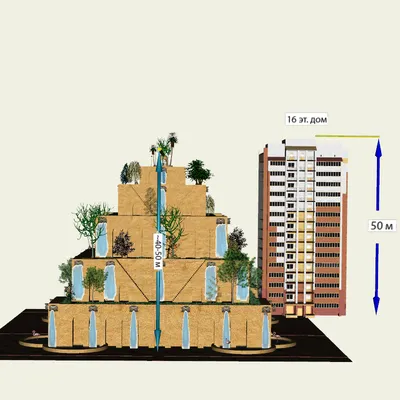 Висячие сады и пирамида Хеопса: нейросеть показала 7 чудес света на пике  величия - Лайфхакер