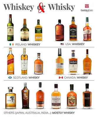 Купить макрэй виски шотландский купажированный (macray blended scotch  whisky) - цена 1 450 ₽ в Симферополе