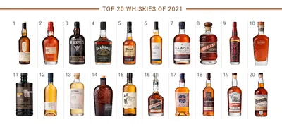 Топ 20 лучших виски 2021