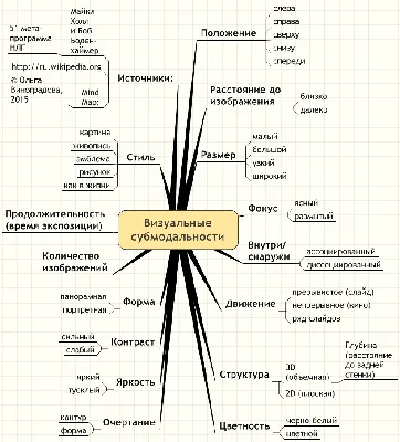 Яндекс Игры предлагают визуальные новеллы