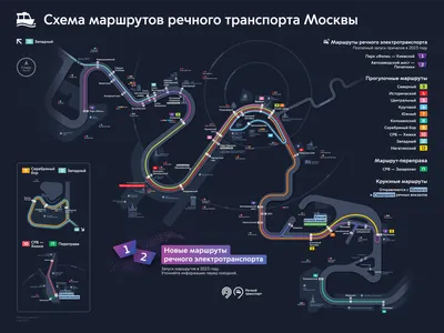 Точки роста и вектор развития