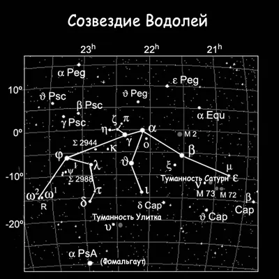 Знак Зодиака Водолей Как Красивая Девушка Созвездие Водолея Ночное Небо  Гороскоп Астрология Виктор — стоковая векторная графика и другие  изображения на тему Астрология - iStock