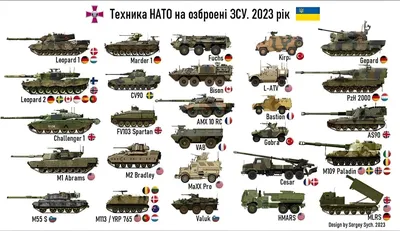 IanMatveev on X: \"Военная техника НАТО, поставленная (или запланированная)  Украине https://t.co/g8534cTqSW\" / X