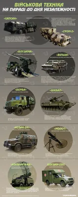 Иллюстрация Военная техника в стиле 2d | Illustrators.ru