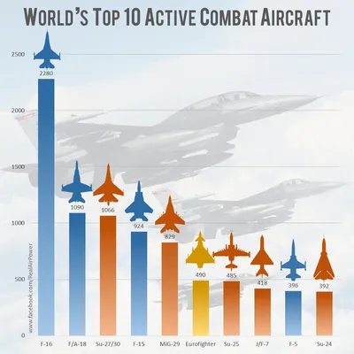 В 2019 г. суммарный выпуск военных самолетов в России составил около 80  штук | Жуковские вести