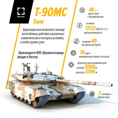 В Польше назвали число танков у России: Оружие: Наука и техника: Lenta.ru