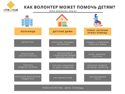 Волонтерство вместо паники