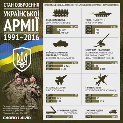 Вооруженные Силы Российской Федерации: их состав и предназначение - ВОЕННЫЙ  ПОРТАЛ