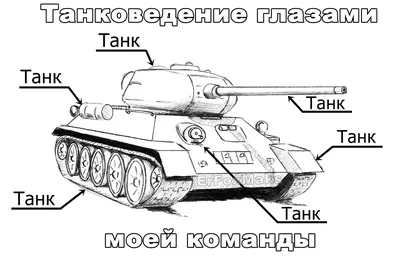 World of Tanks и Танк: приколы, мемы, картинки и видео — Все посты,  страница 11 | Пикабу