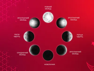 Лунный календарь удачных дней на январь 2024 года
