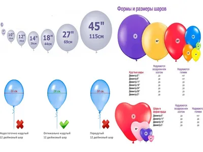 Воздушные шарики или опасная традиция выпускников | Русское географическое  общество