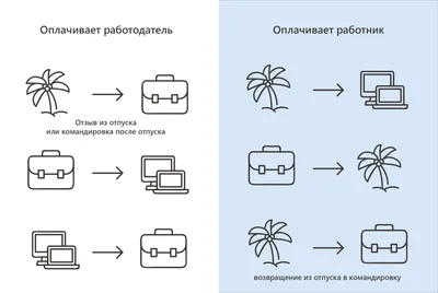 Учет.kz - Запрет на выход в отпуск в определенные месяцы ⠀ Бывает, что  работодатель запрещает работникам брать отпуск в какой-то определенный  месяц, а работнику, предположим, нужен именно этот месяц для отпуска. ⠀