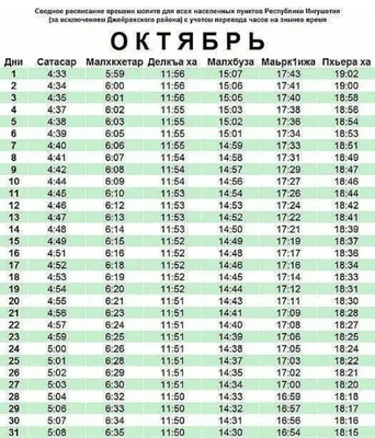 Расписание на Рамадан 2023 в Казани: время намаза, сухура и ифтара