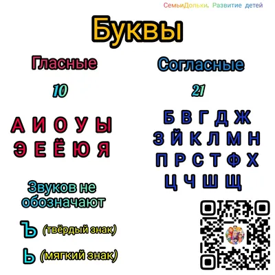 Обучающий плакат по русскому языку Алфавит азбука детям в школу - купить с  доставкой по выгодным ценам в интернет-магазине OZON (871535879)