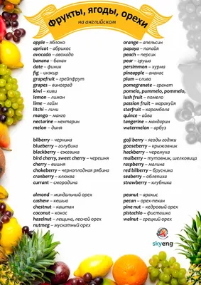 Все экзотические фрукты - фото и названия, поиск по фото