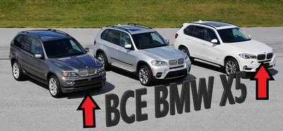Чистая логика: как прочесть обозначения моделей BMW