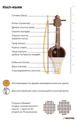 Медные духовые музыкальные инструменты — Википедия