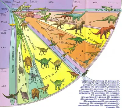 Мир юрского периода: все динозавры киноэпопеи