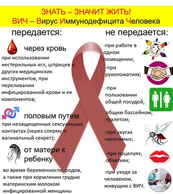 Всемирный день борьбы со СПИДом | 30.11.2023 | Канаш - БезФормата