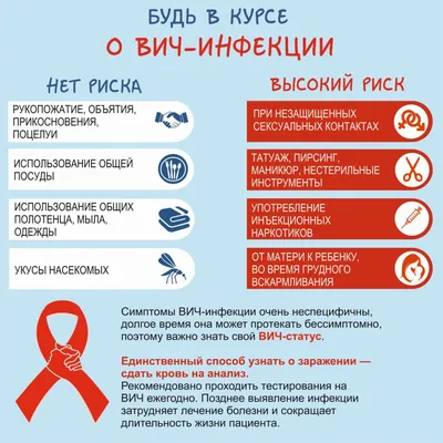 Всемирный день борьбы со СПИДом | Нижегородская областная  психоневрологическая больница №1