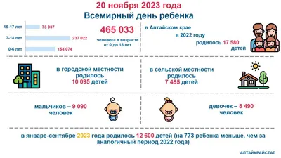 Всемирный день детей празднуется ежегодно 20 ноября - РамРадио