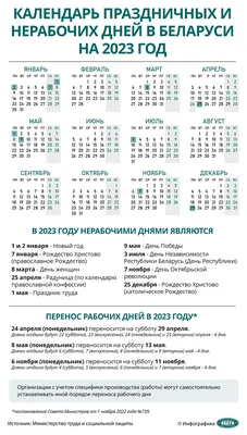 Календарь праздничных и нерабочих дней в Беларуси на 2023 год | Новости  Беларуси|БелТА