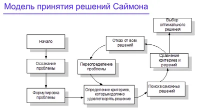 У каждого есть выбор: кроссворд об избирательной системе России —  Школа.Москва